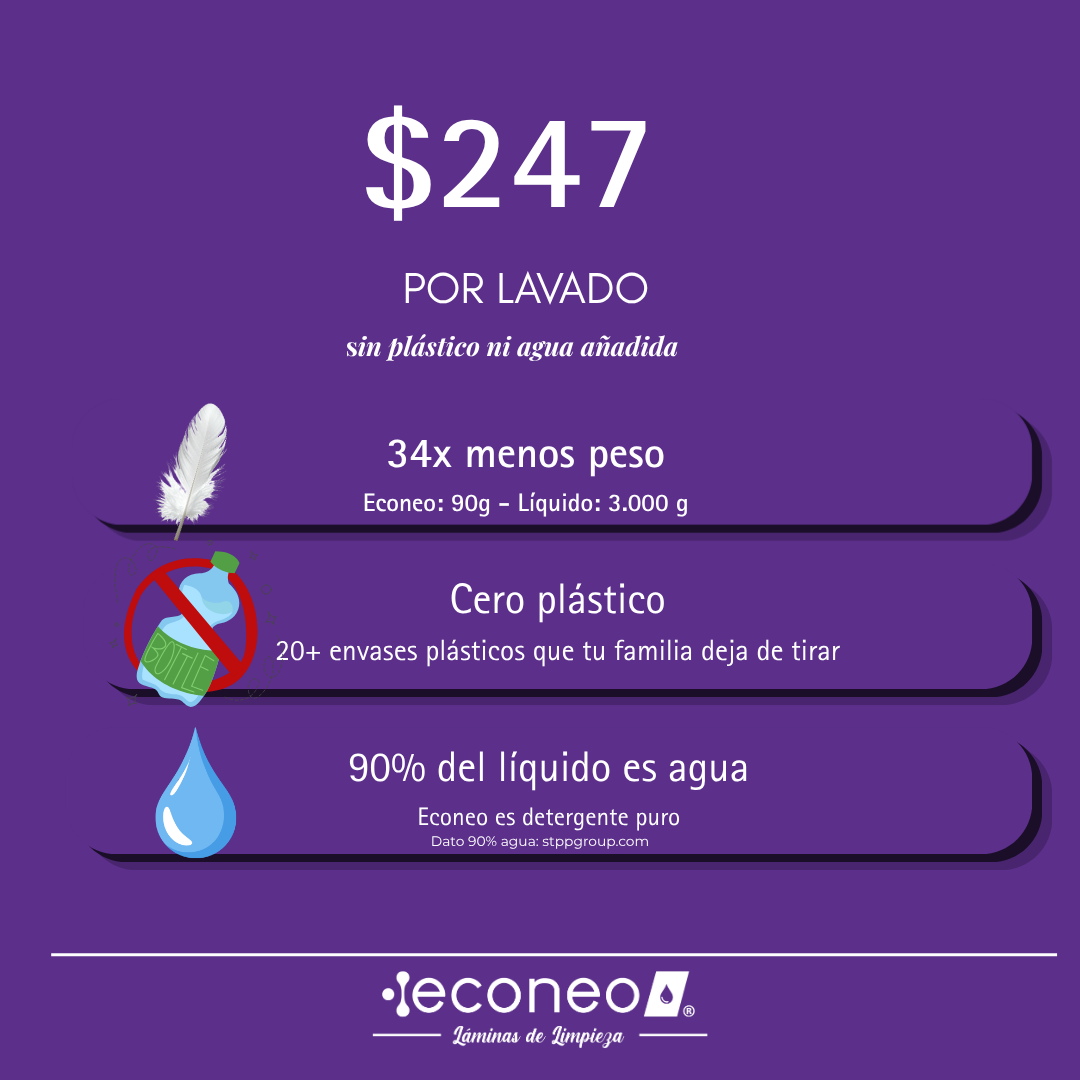 Detergente en Láminas para Ropa — 40 lavados - Sin plástico